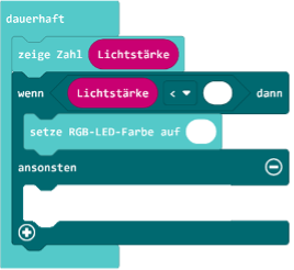 Beschreibung des Bildes